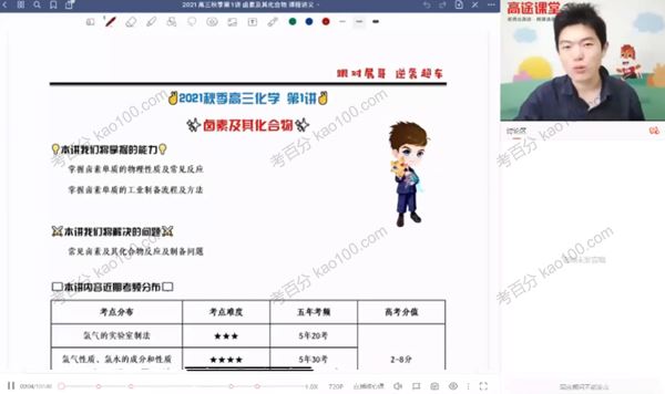 高途课堂高展高三化学2022年秋季班[课件]