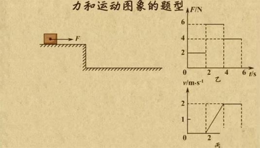 乐乐课堂 初中中考物理复习能力提升 百度网盘下载