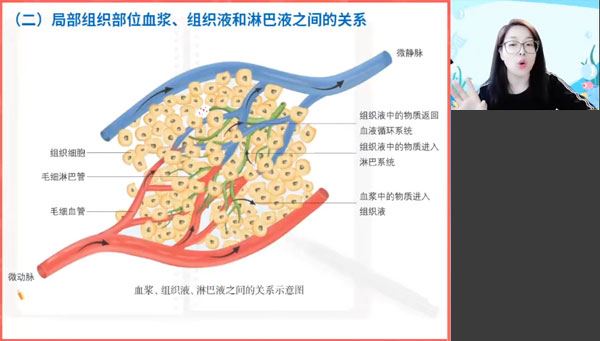 周云 高二生物2023年秋季A班