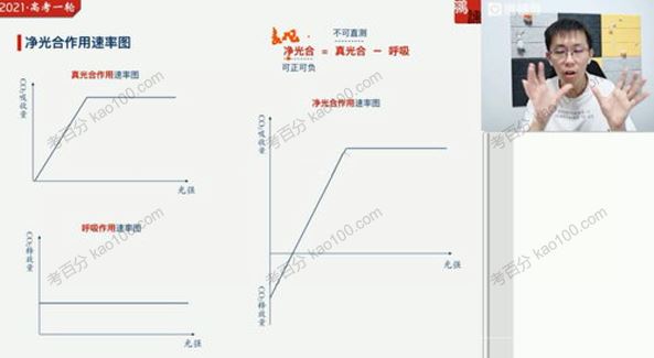 猿辅导张鹏高考生物一轮复习2021年暑期班[课件]