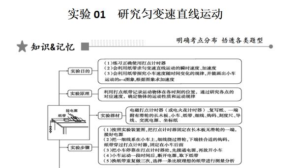 2022年高考物理核心高频考点专题备考(原卷+解析) 百度网盘下载