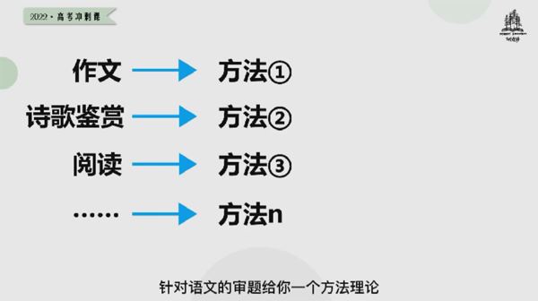 平盖尔 高考语文2022年冲刺课 百度网盘下载