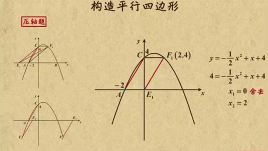 乐乐课堂初中中考数学专题：动点构造