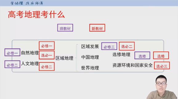 李荟乐 高二地理2022年暑秋联报 百度网盘下载