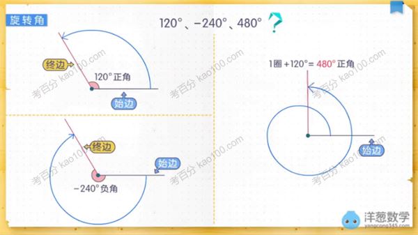 洋葱学院 高中数学必修四（人教） 百度网盘下载