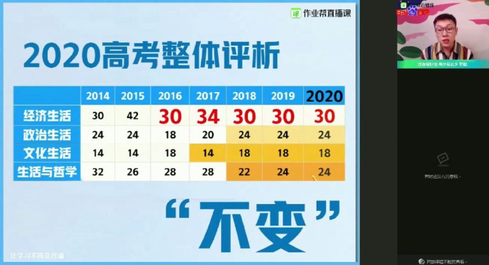 作业帮云阳高二政治2021年暑期班[课件]