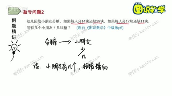 跟谁学王乃向 图说数学小学奥数中级版