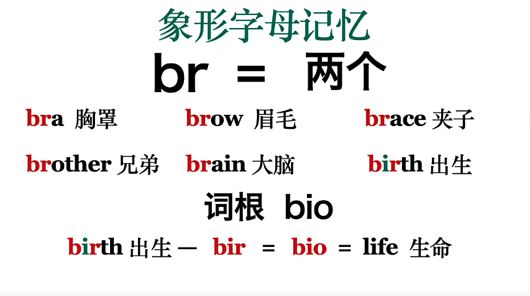 英语单词记忆课 6000词频内拆解词根 百度网盘下载