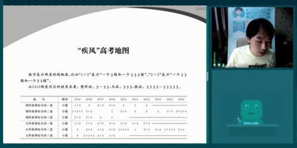 朱昊鲲2021高考数学9月秋季班完结