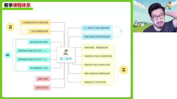 付力 高二数学2024年春季班