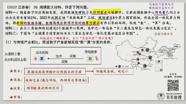 羊羊地理 高考地理2021~2022年高考真题解析 百度网盘下载