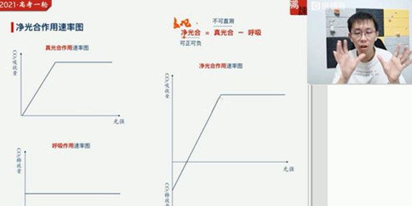 张鹏2021高考猿辅导暑期班生物