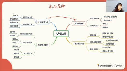 周若男 初二政治2020年秋季班 百度网盘下载