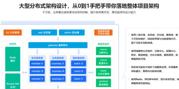 新版Springboot3.0打造能落地的高并发：仿12306售票