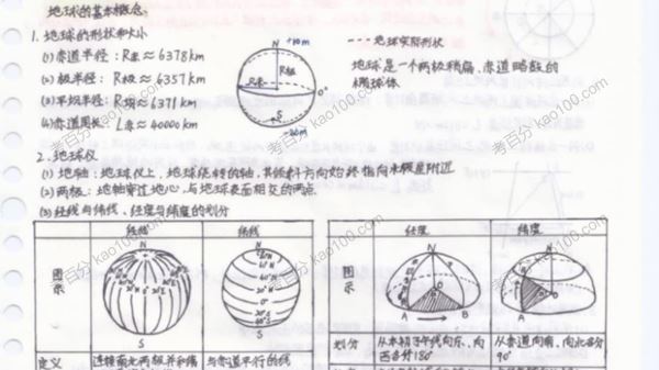 高中各科学霸笔记电子文档[课件]