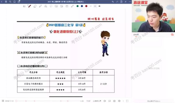 高途课堂高展高三化学2022年暑假班
