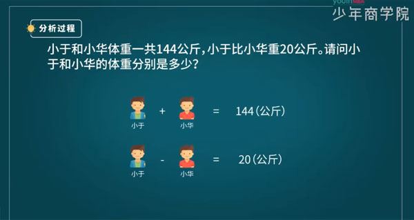 少年商学院 小学数学应用题学霸特训 3-6年级高阶综合版