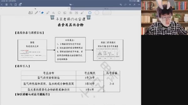 吕子正 2023届高考化学一轮2022年秋季S班 百度网盘下载