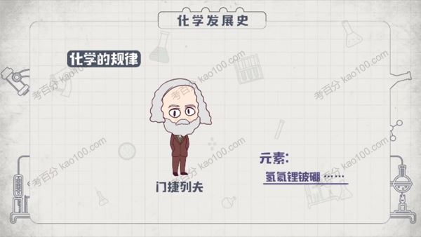 逗你学初中化学大小考冲刺班（人教版）