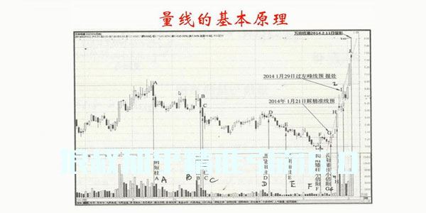 王焕昌妖股绝学爱股轩小课量线捉涨停讲座视频