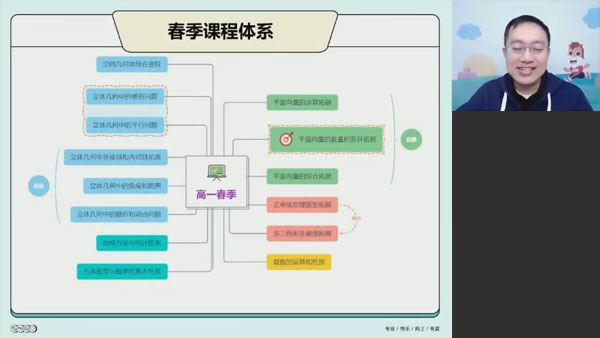 周帅 高一数学2023年春季系统班