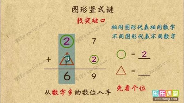 乐乐课堂小学四年级数学奥数课程