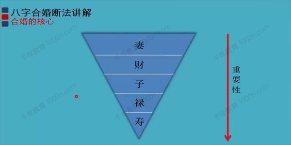 北源八字《八字合婚》视频课程 百度网盘下载