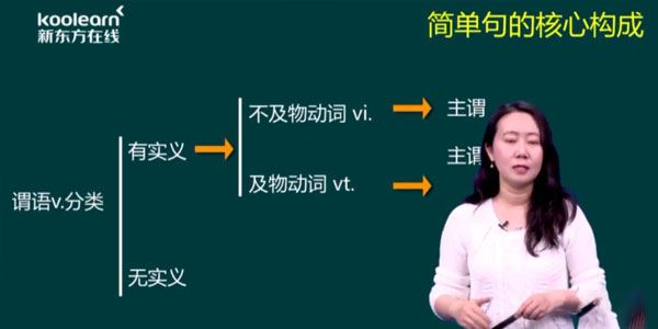 田静2021新东方英语考研直通车核心语法及长难句解析【英语一】