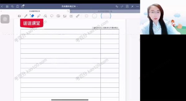高途课堂赵晶2022年高考化学押题课[课件]