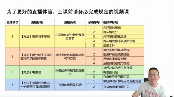 陈旭晨 高二生物上学期2023年暑假班