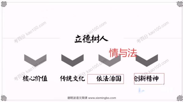 谢明波 高三语文2019年高考押题课 百度网盘下载