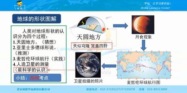 郭凡锦学科网名师微课堂初中世界地理【29讲全套】