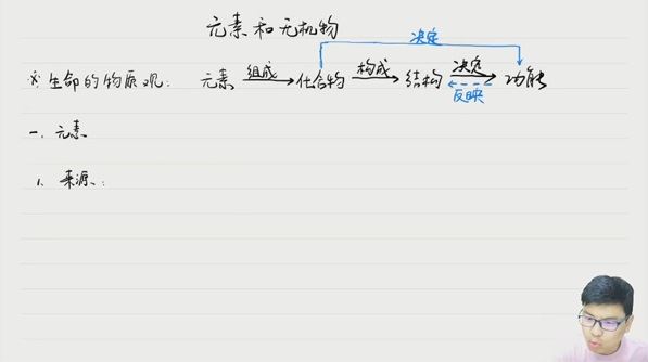 万猛 2024届高考生物一轮复习 百度网盘下载