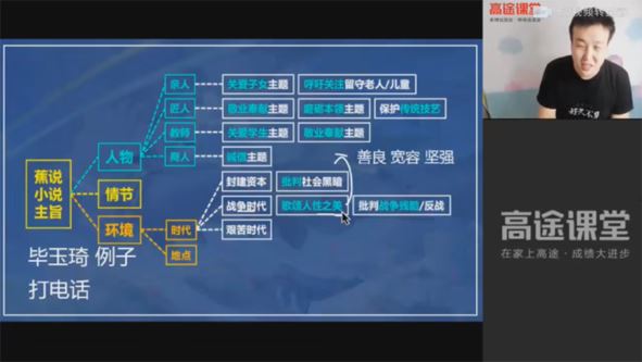 高途课堂许天翼初三语文2020年寒假系统班[课件]