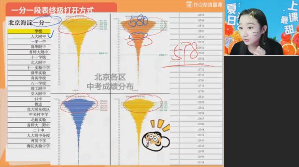 李爽 初二数学上2023年秋季班