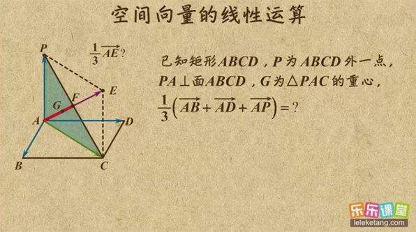 乐乐课堂 高中数学天天练知识点动画课