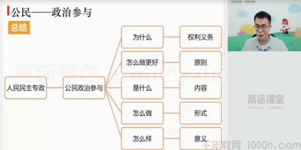 朱法垚高途课堂2020年高三政治秋季班