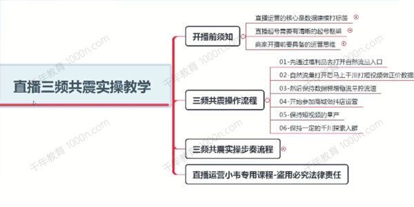 月销千万抖音直播起号全套教学，自然流+千川+短视频流