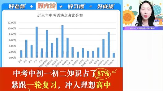 万雨露 初三英语2022年秋季A班 百度网盘下载