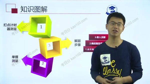 学魁榜许鹿冰2020年高考物理冲刺课一