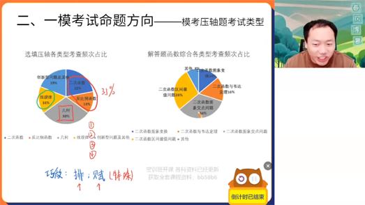 阙红乾 2023届中考数学密训班