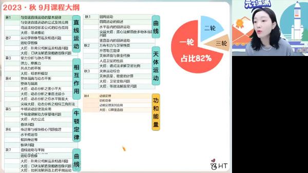 胡婷 2024届高考高三物理一轮2023年秋季班