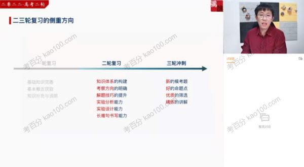 猿辅导张鹏高三生物2022年寒假A+班[课件]