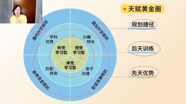 佳玫校长 教育规划陪跑营2.0：提分逆袭进名校