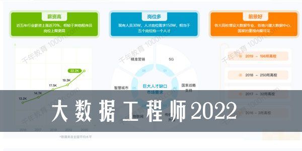 大数据工程师体系课2022年新课重磅首发