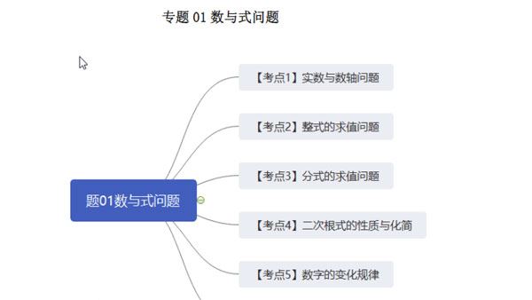 中考数学压轴题专题电子文档