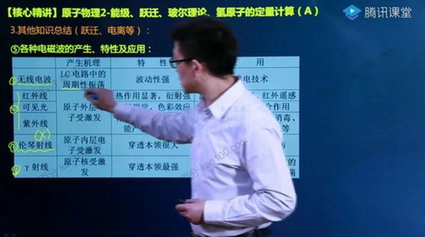 坤哥 高考物理一轮2020年选修3-4 3-5系统课 百度网盘下载