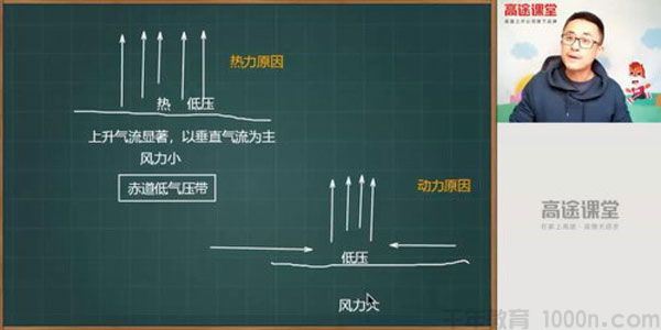 林潇高途课堂2020高二地理寒假班