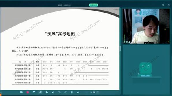 新东方在线朱昊鲲2021届高考数学2022年秋季班[课件]