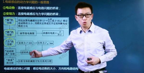 坤哥 高考物理二轮2020年压轴题专项班 百度网盘下载